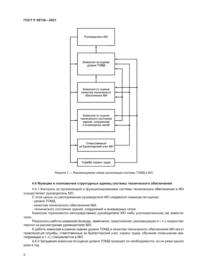 ГОСТ Р 59730-2021