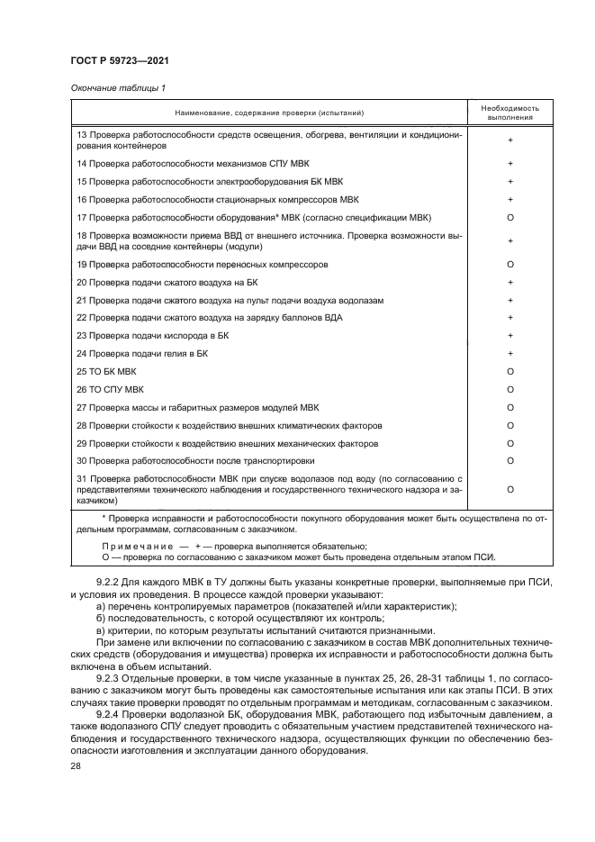 ГОСТ Р 59723-2021