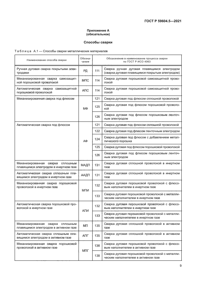ГОСТ Р 59604.5-2021