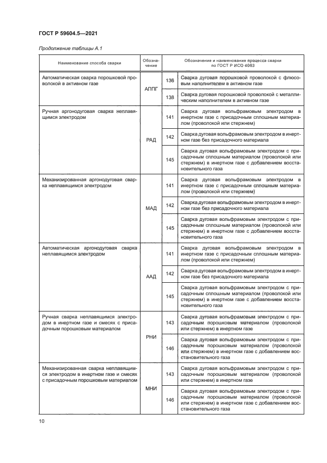 ГОСТ Р 59604.5-2021