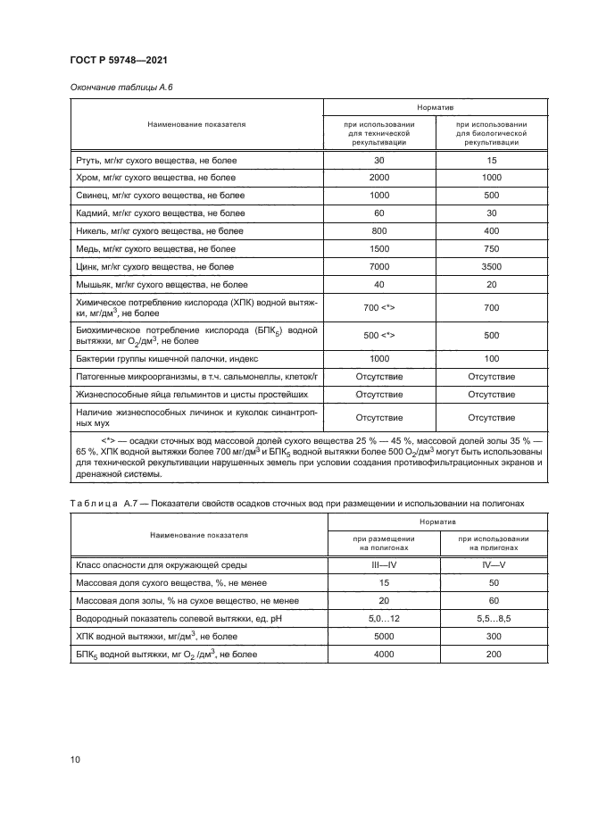 ГОСТ Р 59748-2021