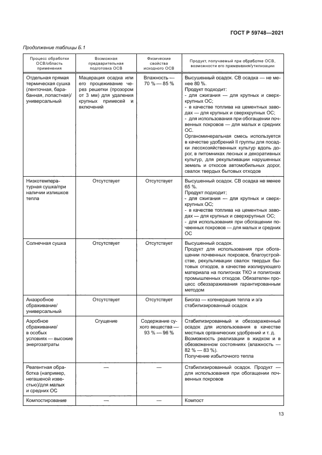 ГОСТ Р 59748-2021