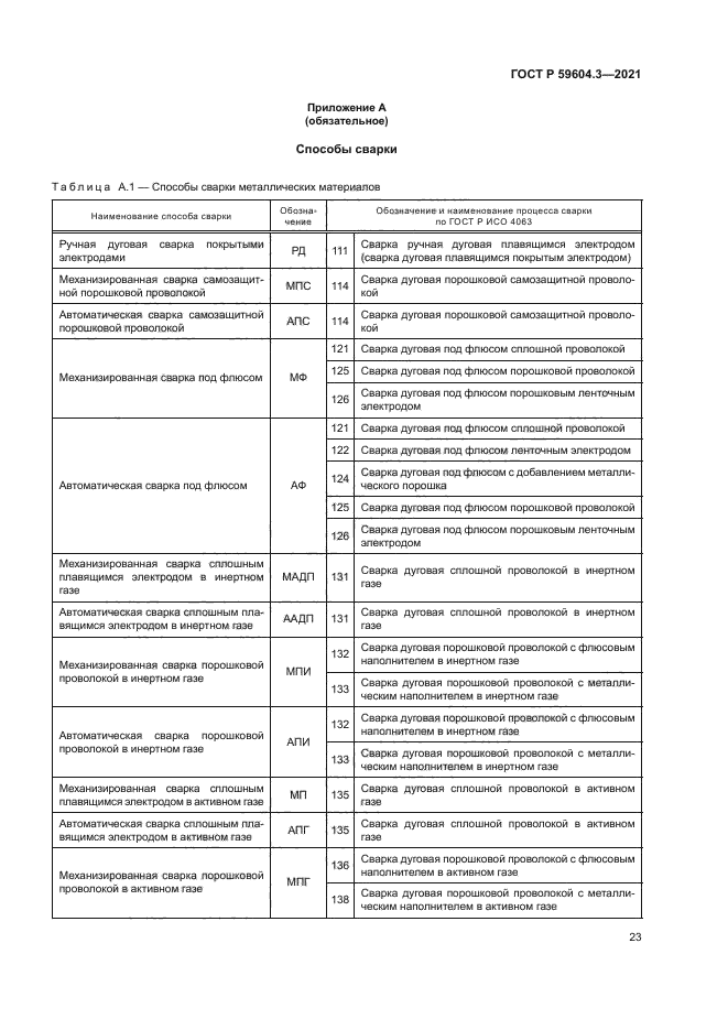 ГОСТ Р 59604.3-2021