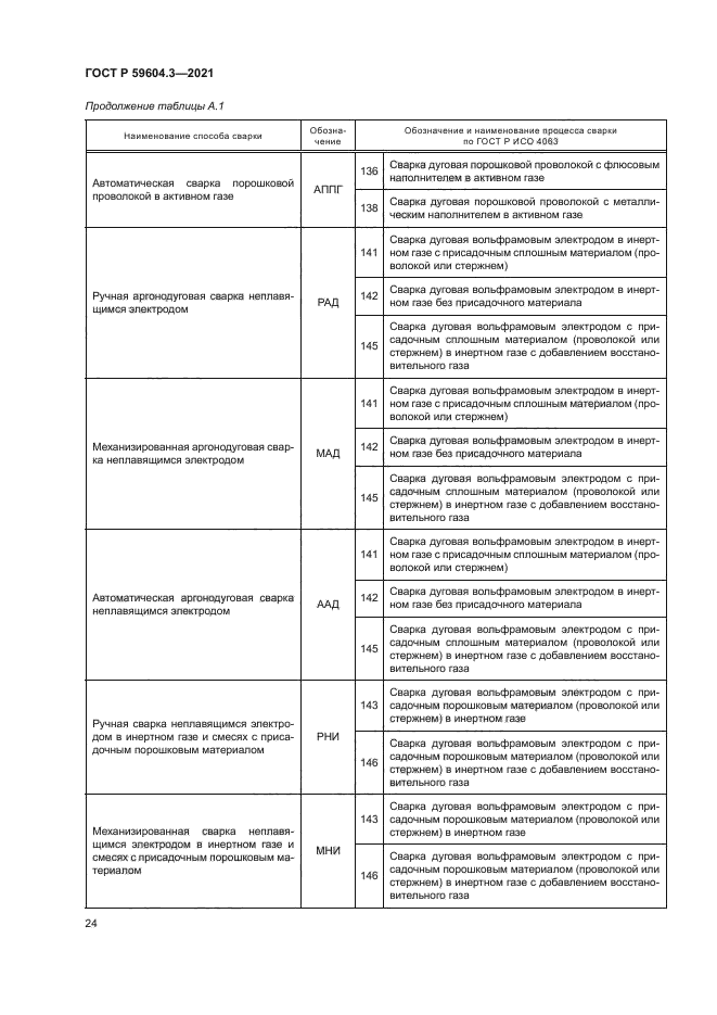 ГОСТ Р 59604.3-2021