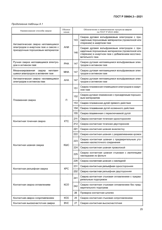 ГОСТ Р 59604.3-2021