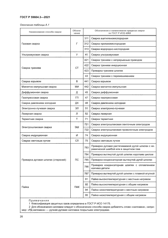 ГОСТ Р 59604.3-2021