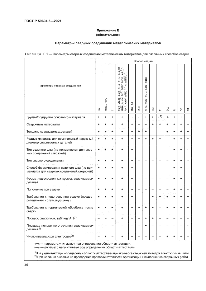 ГОСТ Р 59604.3-2021