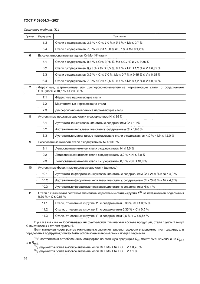ГОСТ Р 59604.3-2021