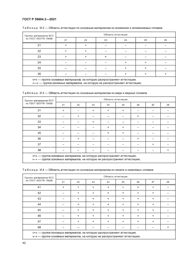 ГОСТ Р 59604.3-2021