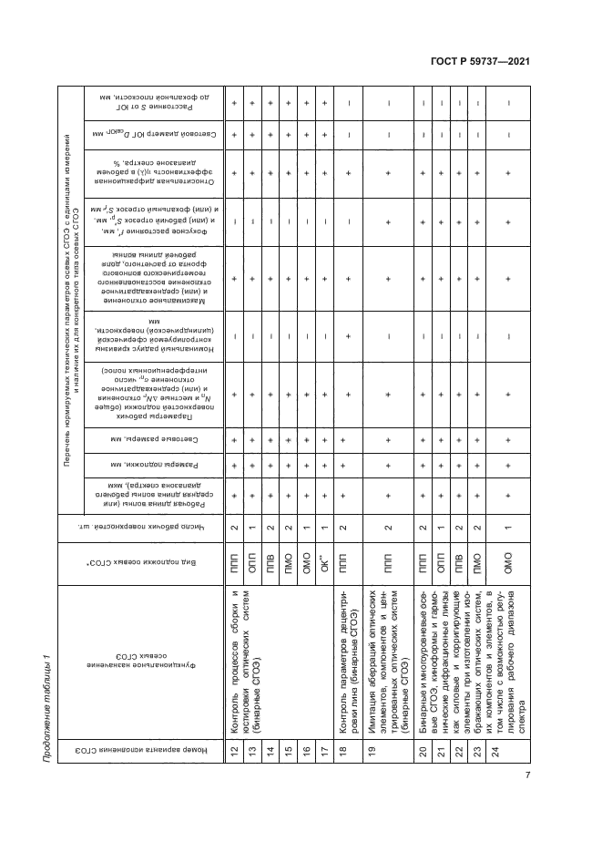 ГОСТ Р 59737-2021