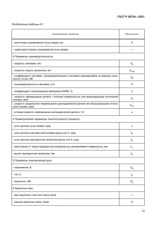 ГОСТ Р 59734-2021