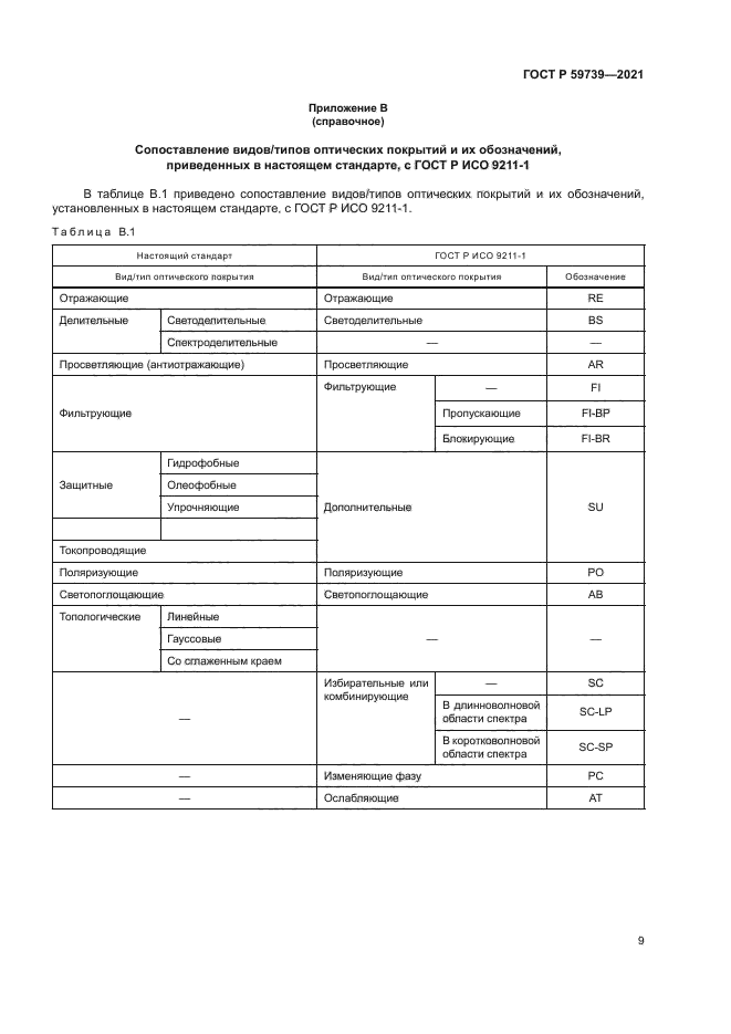 ГОСТ Р 59739-2021