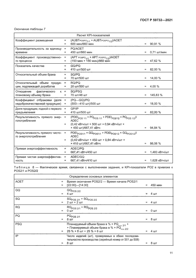 ГОСТ Р 59732-2021