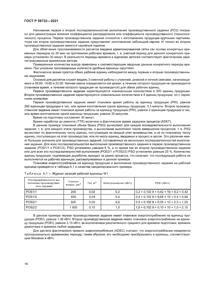 ГОСТ Р 59732-2021