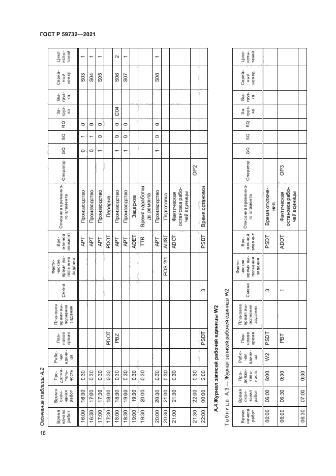 ГОСТ Р 59732-2021