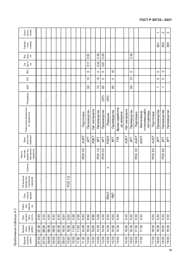 ГОСТ Р 59732-2021