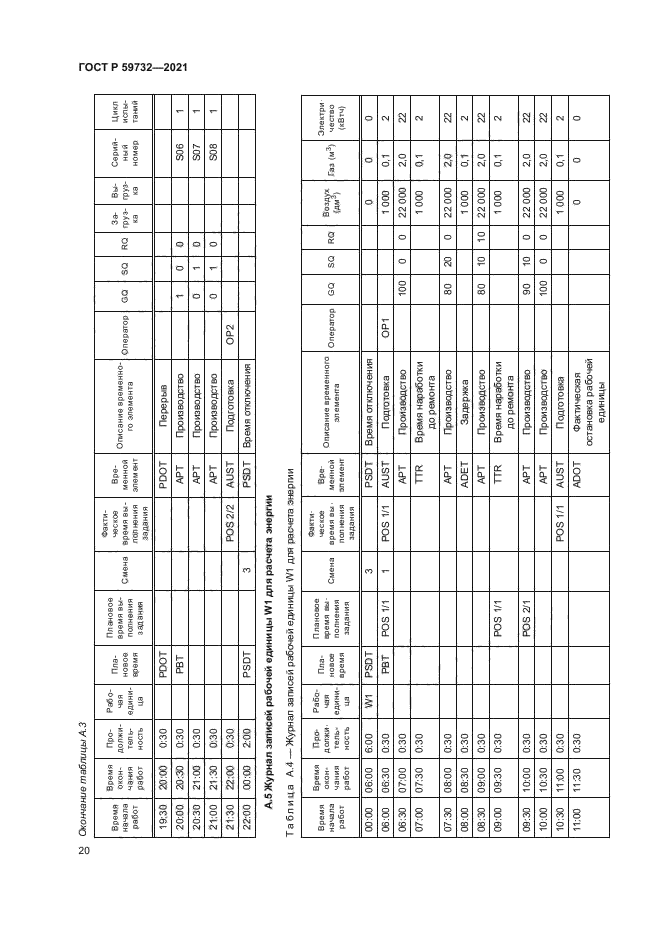 ГОСТ Р 59732-2021