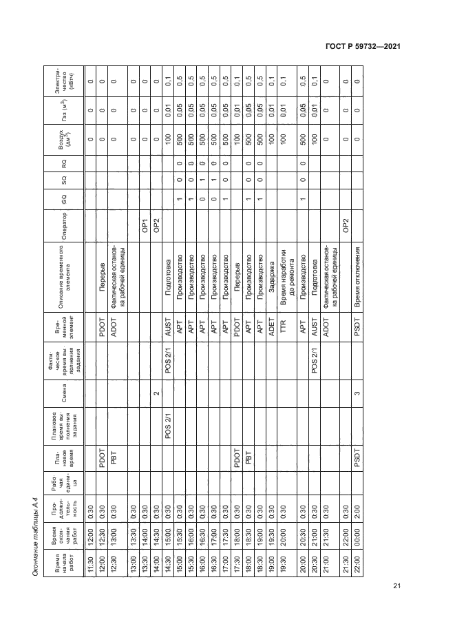 ГОСТ Р 59732-2021