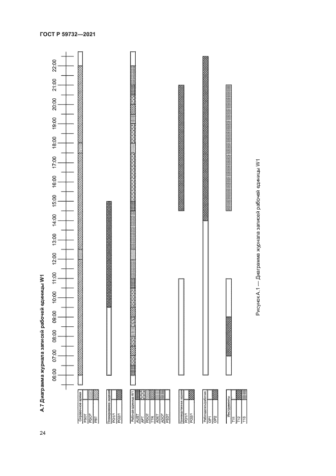 ГОСТ Р 59732-2021