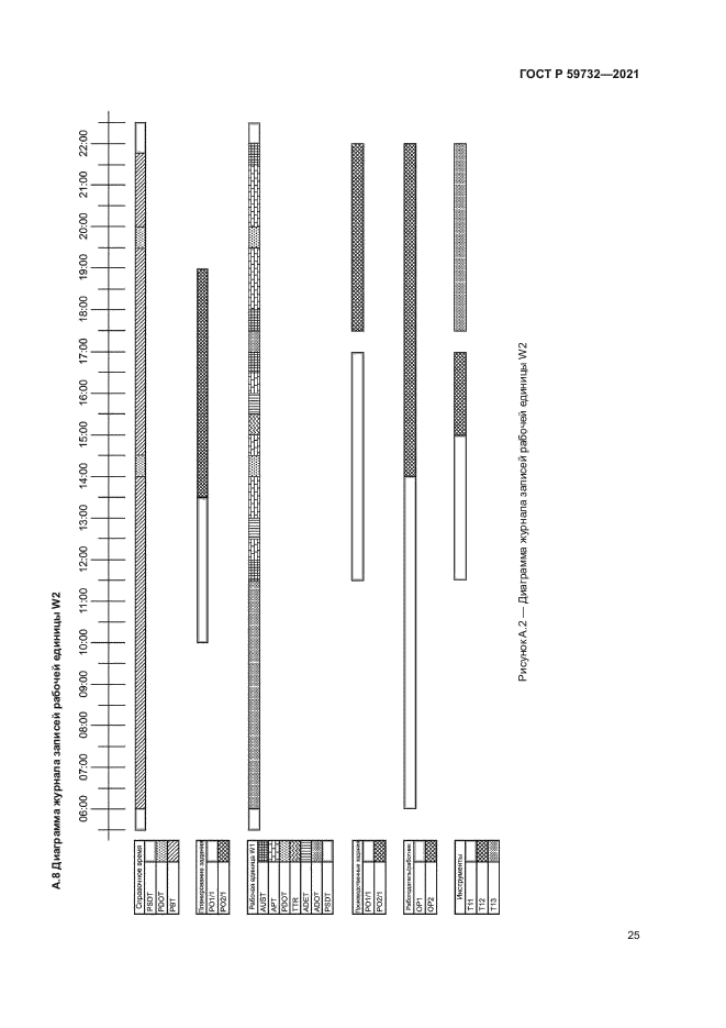 ГОСТ Р 59732-2021