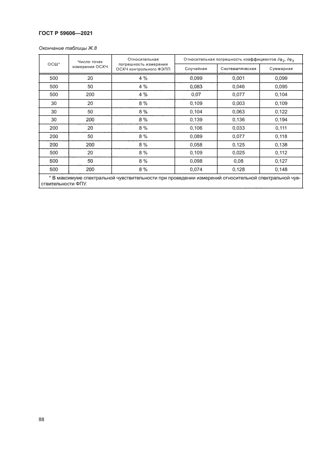 ГОСТ Р 59606-2021