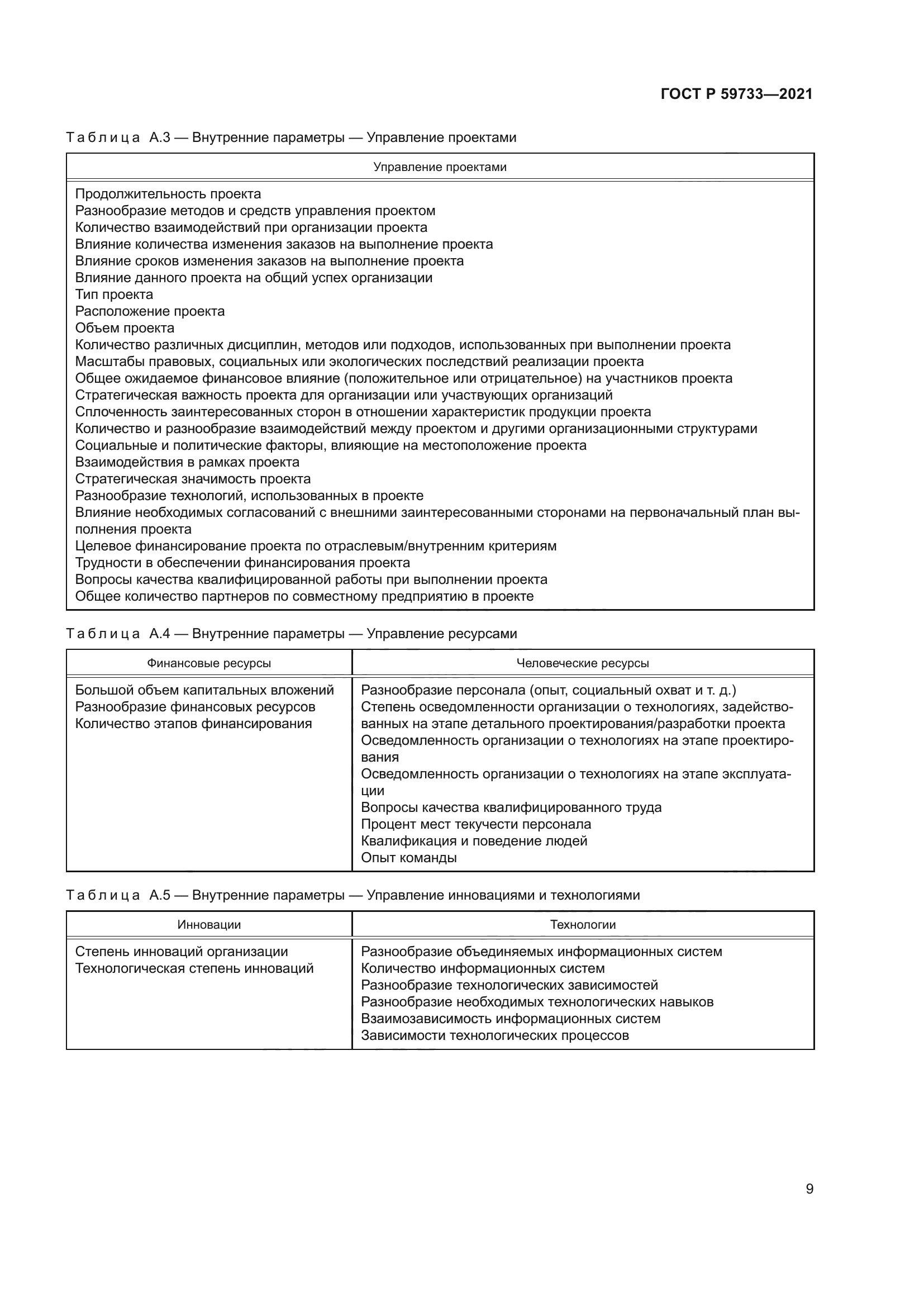 ГОСТ Р 59733-2021