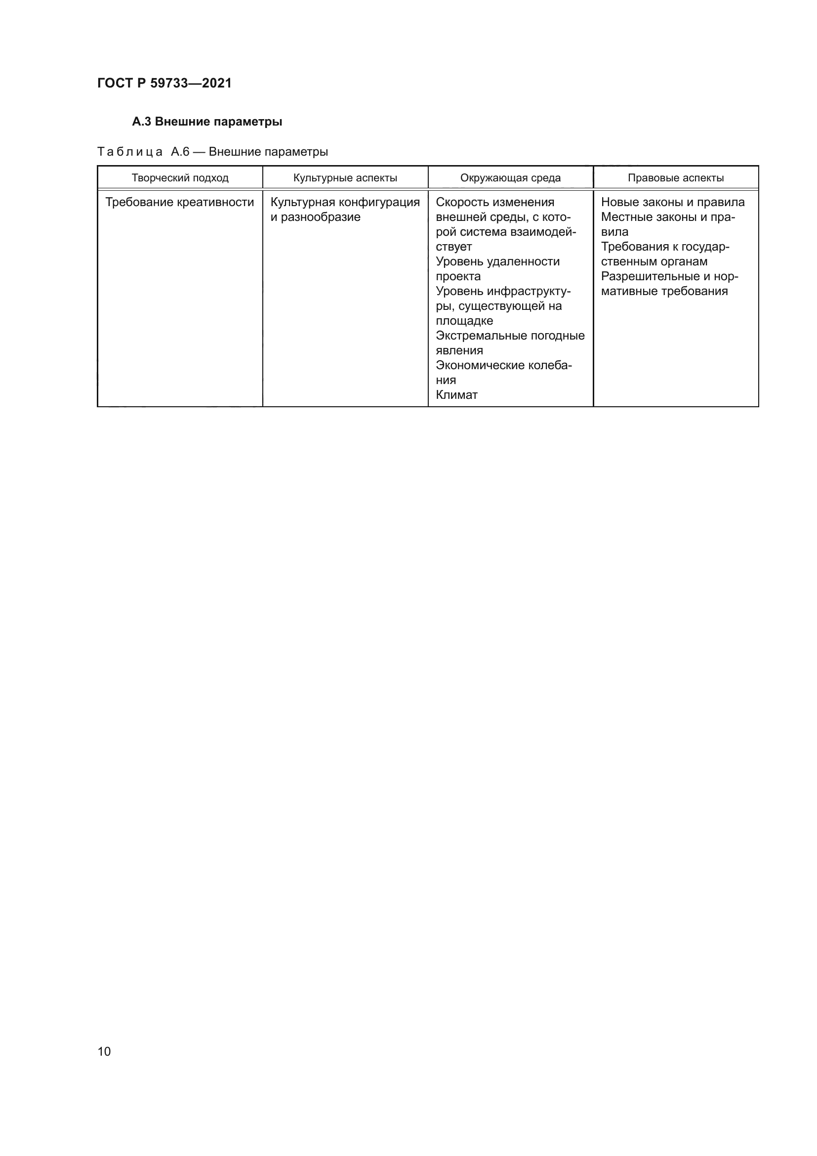 ГОСТ Р 59733-2021