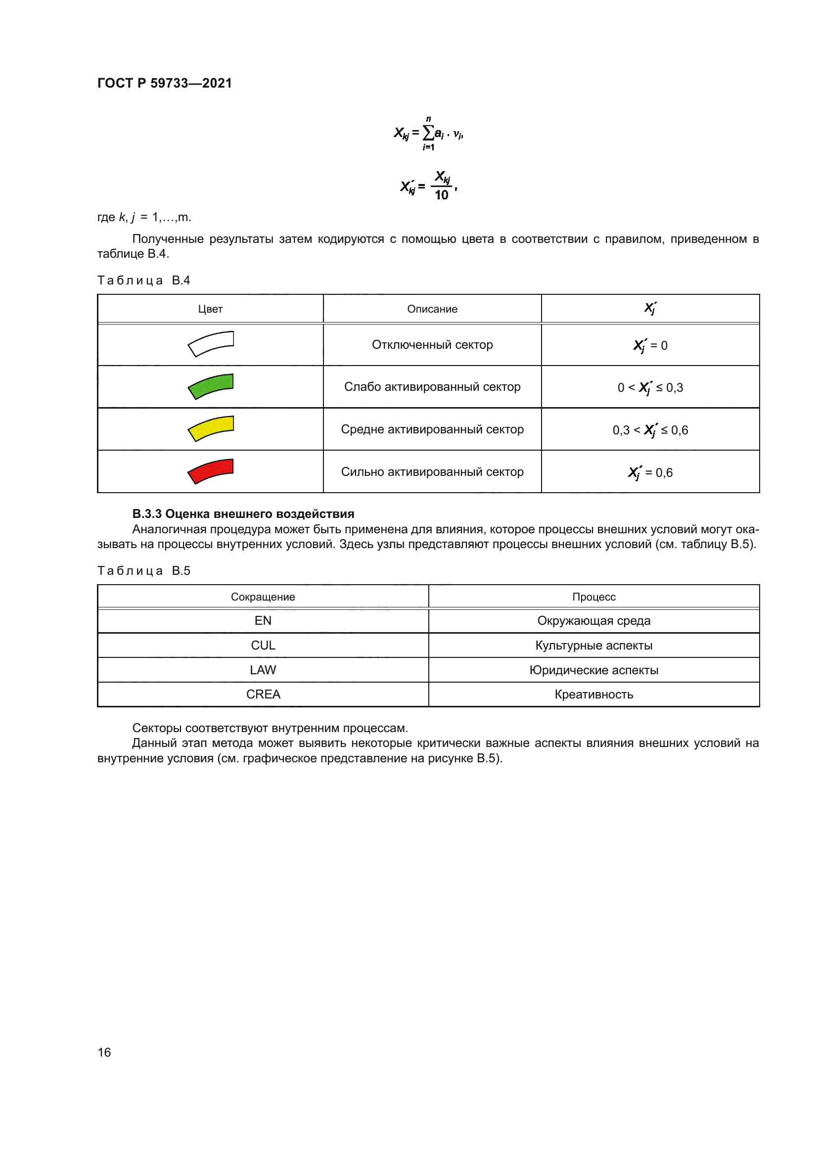ГОСТ Р 59733-2021
