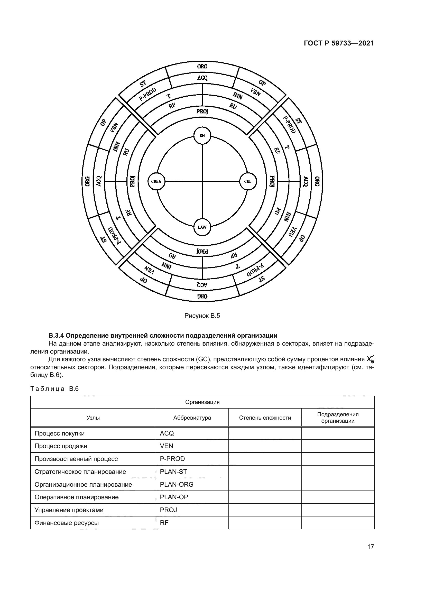 ГОСТ Р 59733-2021