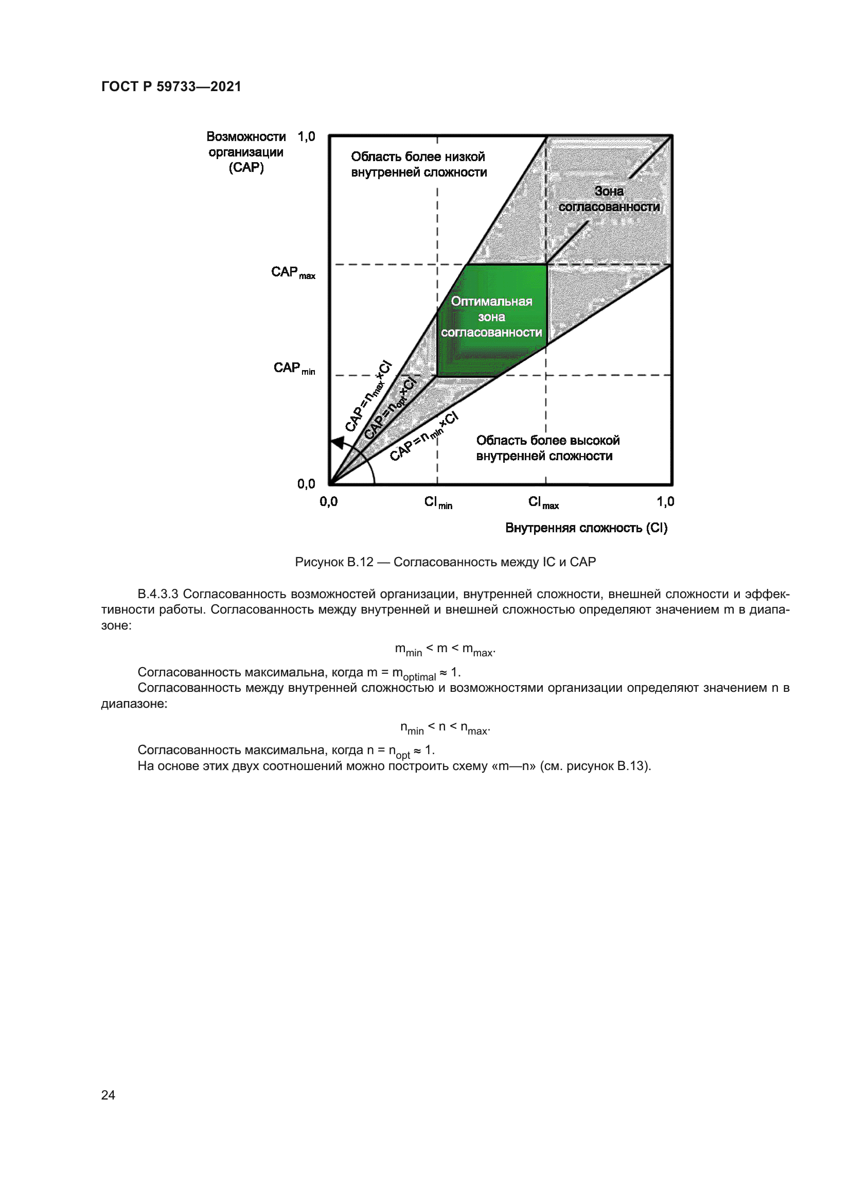 ГОСТ Р 59733-2021