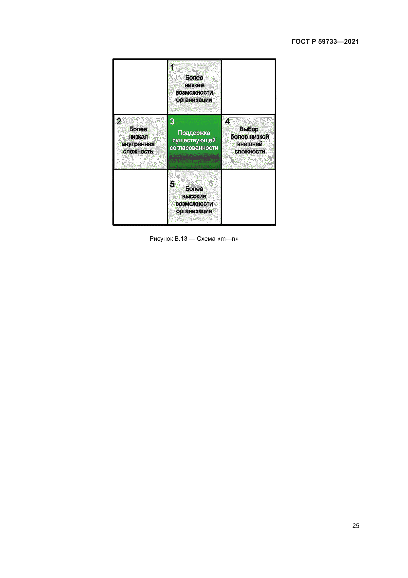 ГОСТ Р 59733-2021