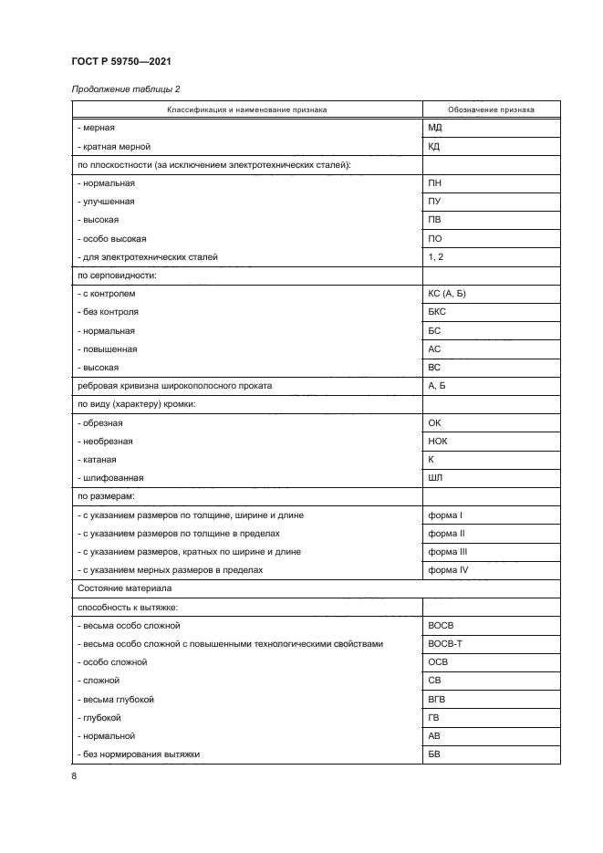 ГОСТ Р 59750-2021