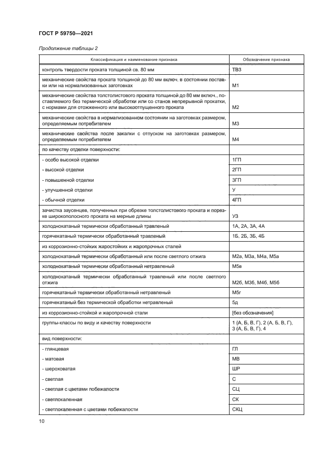 ГОСТ Р 59750-2021