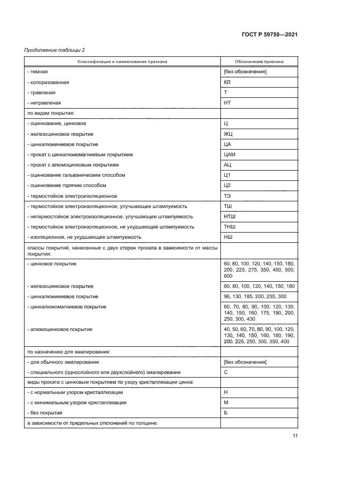 ГОСТ Р 59750-2021