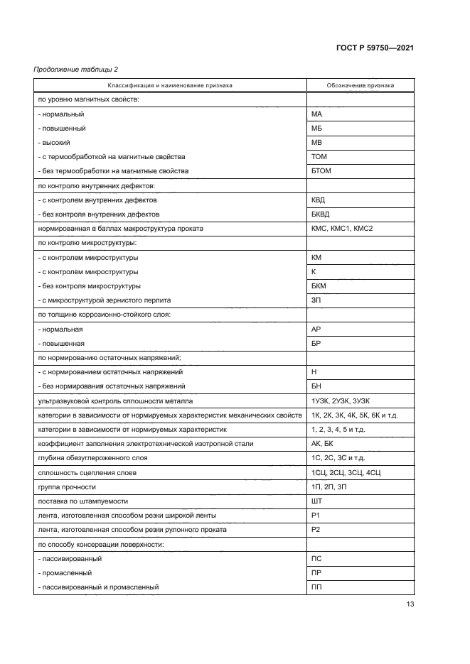 ГОСТ Р 59750-2021