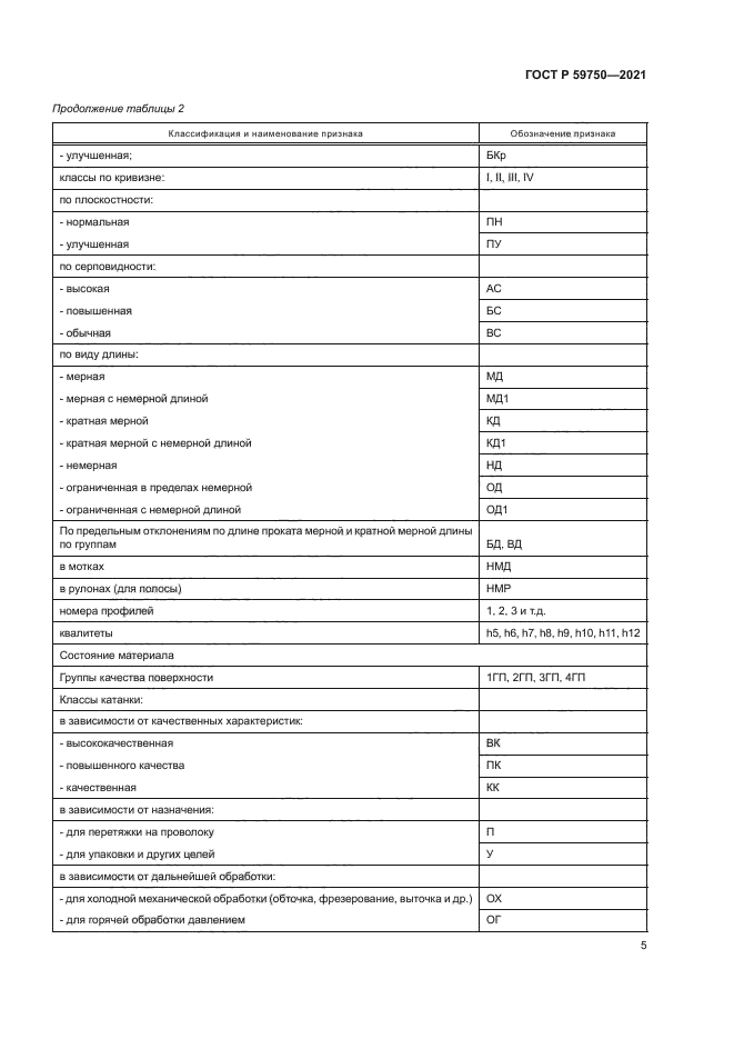 ГОСТ Р 59750-2021