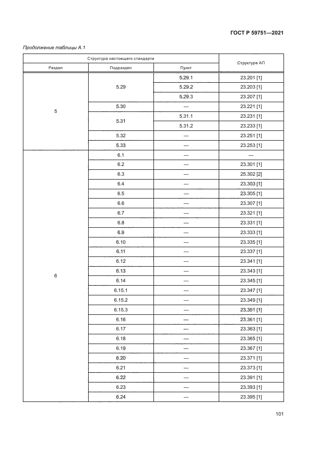 ГОСТ Р 59751-2021
