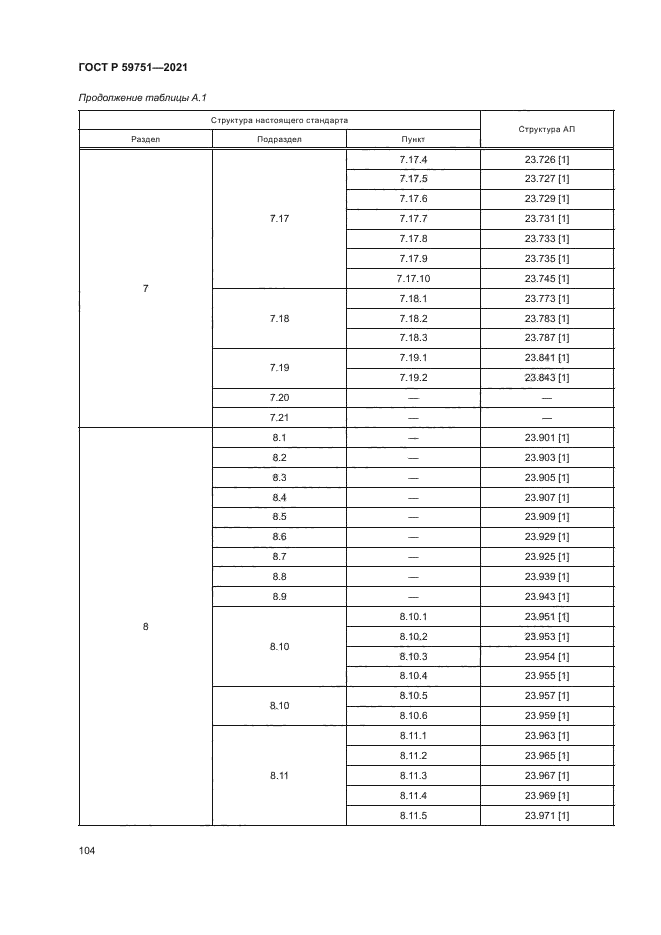ГОСТ Р 59751-2021