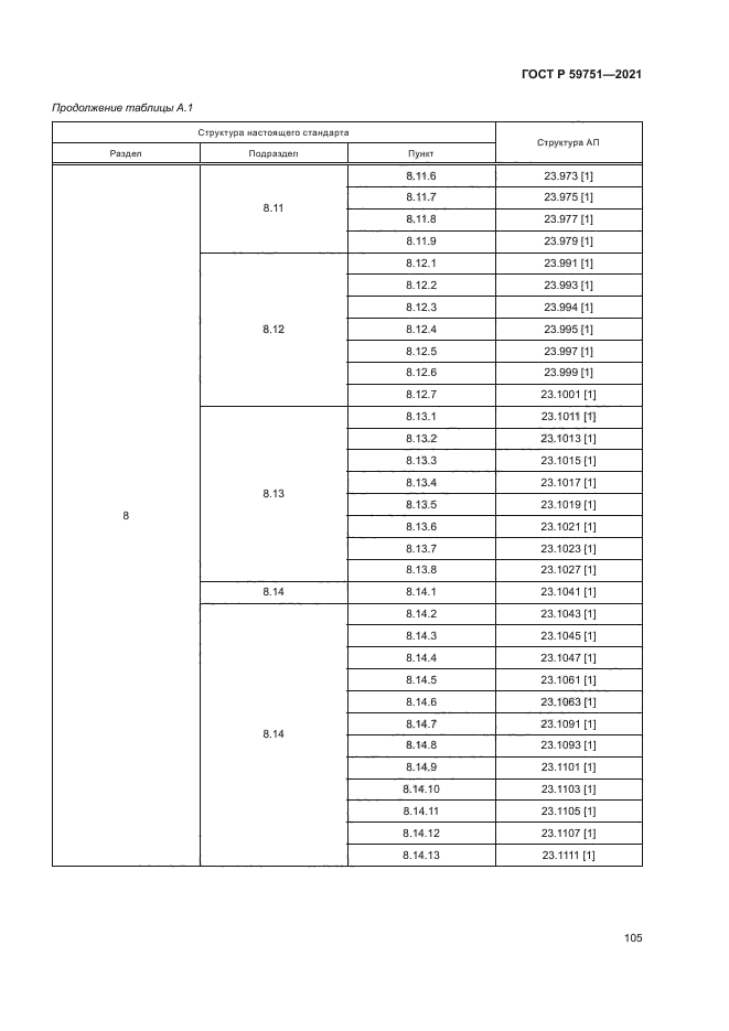 ГОСТ Р 59751-2021