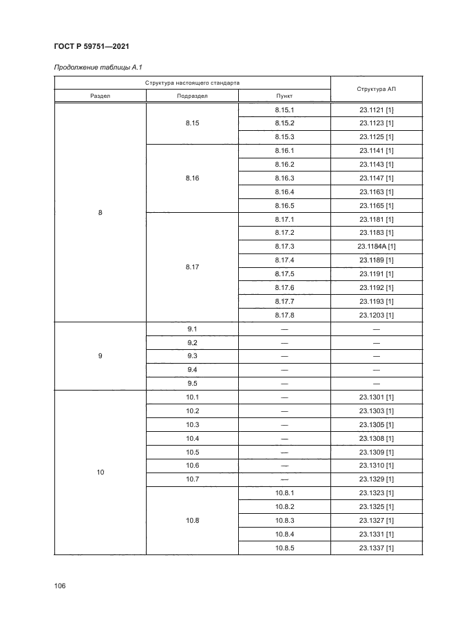 ГОСТ Р 59751-2021