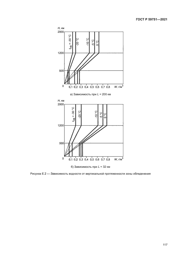 ГОСТ Р 59751-2021