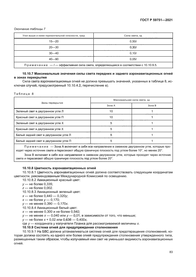 ГОСТ Р 59751-2021