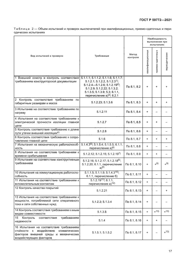 ГОСТ Р 59772-2021