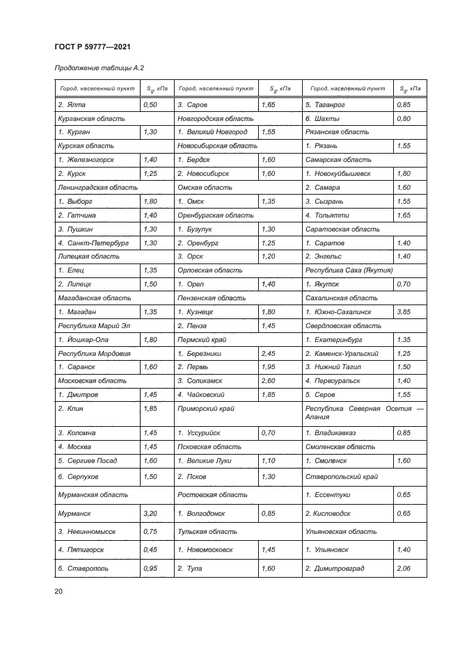 ГОСТ Р 59777-2021