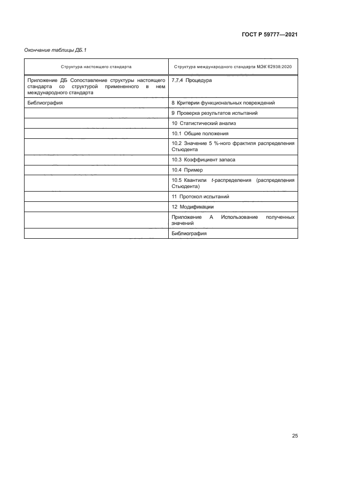 ГОСТ Р 59777-2021