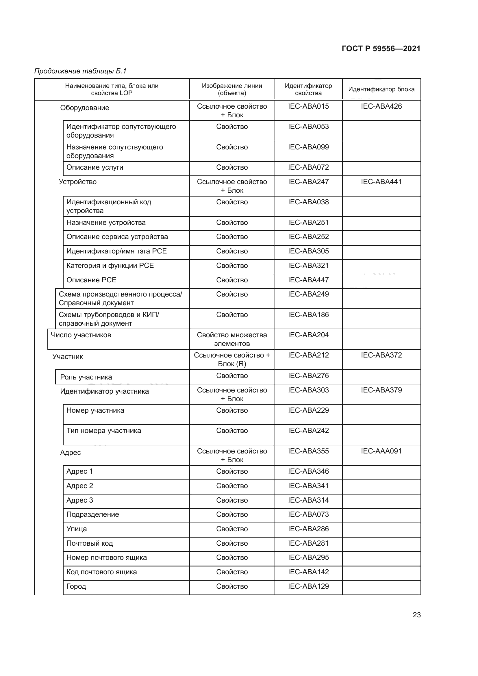 ГОСТ Р 59556-2021