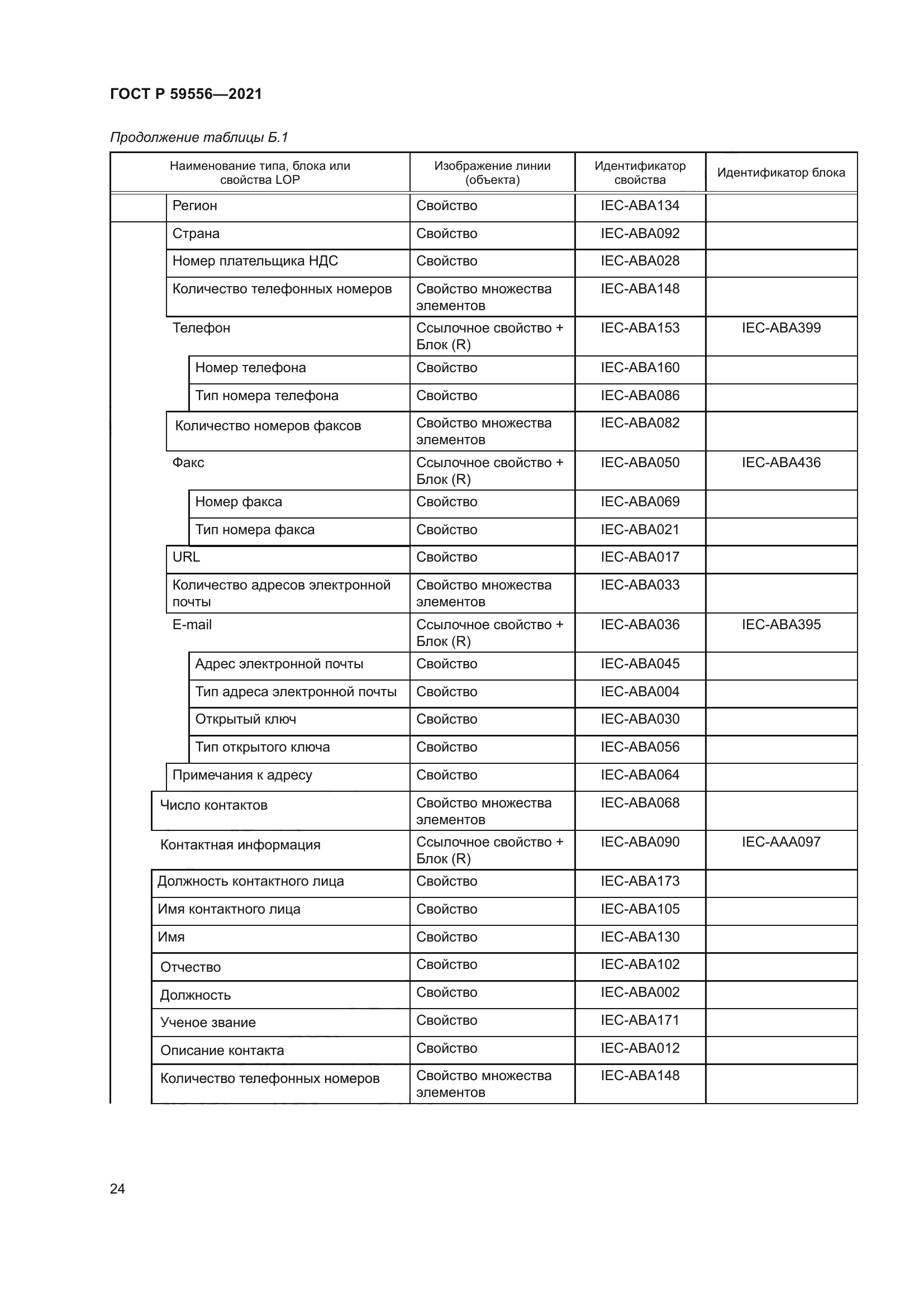 ГОСТ Р 59556-2021