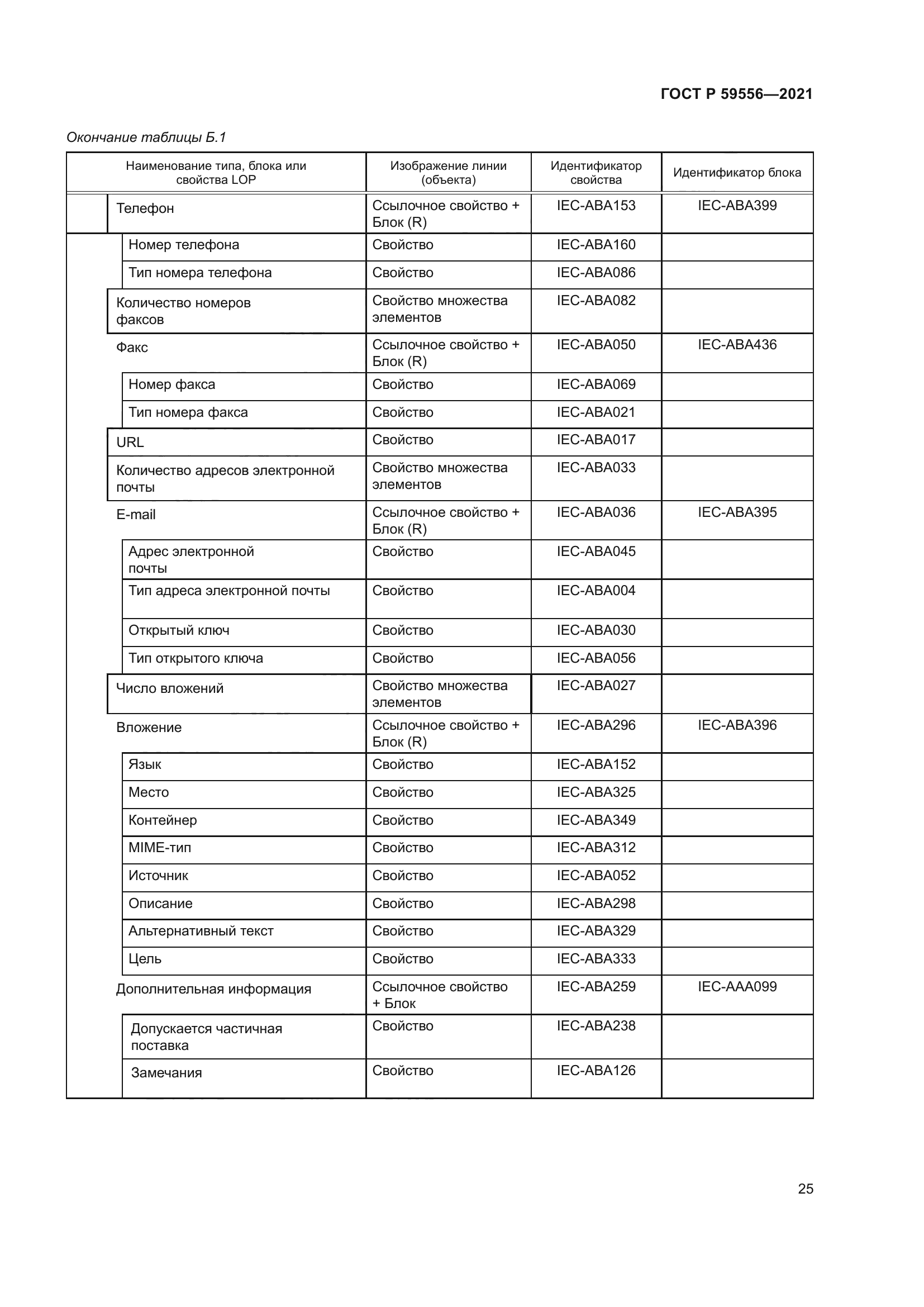 ГОСТ Р 59556-2021