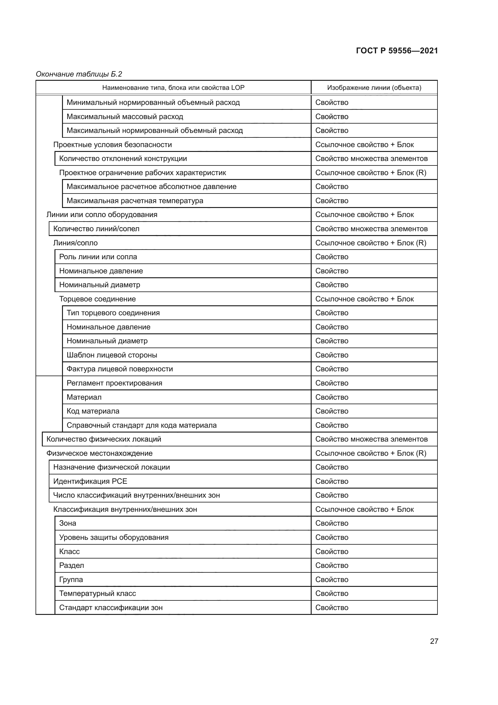 ГОСТ Р 59556-2021