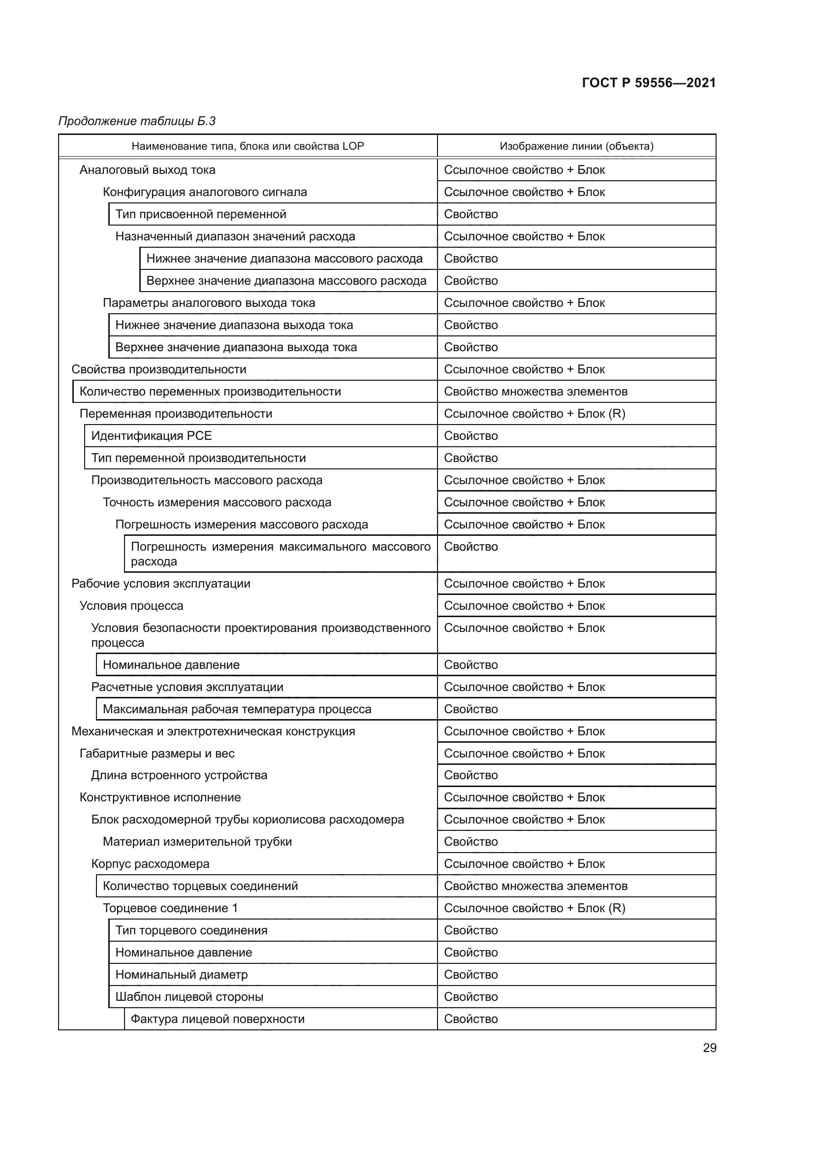 ГОСТ Р 59556-2021
